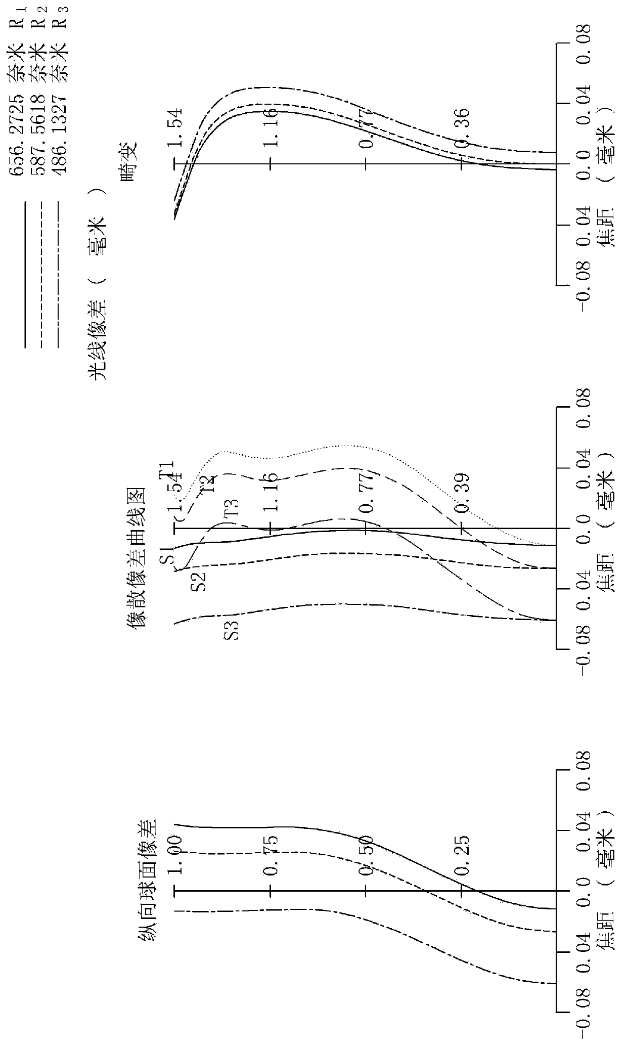 Lens assembly