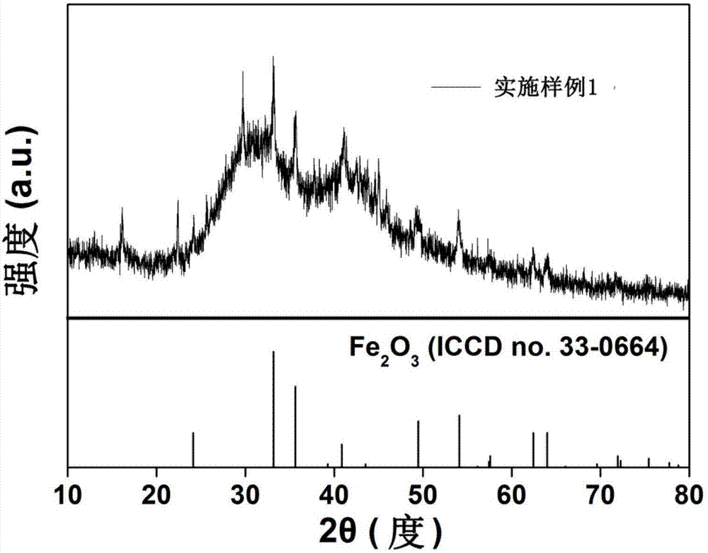 Preparation method of N-doped porous carbon loaded Fe2O3 composite material