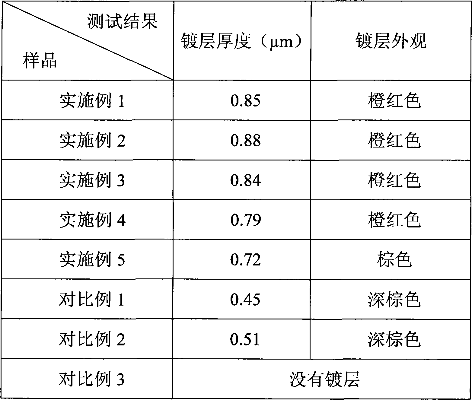 Chemical copper plating solution for polyimide film and surface chemical copper plating method thereof