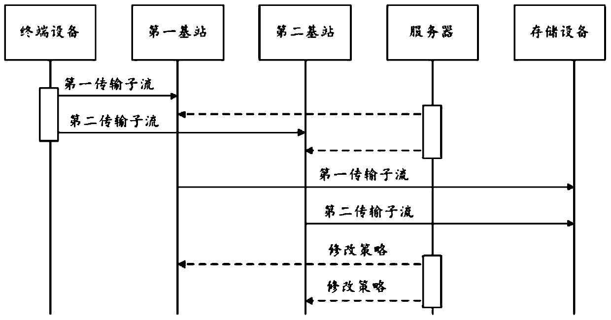 A distributed network quality of service control method and server