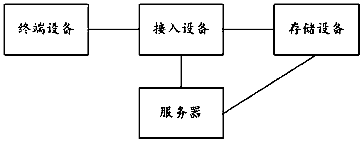 A distributed network quality of service control method and server