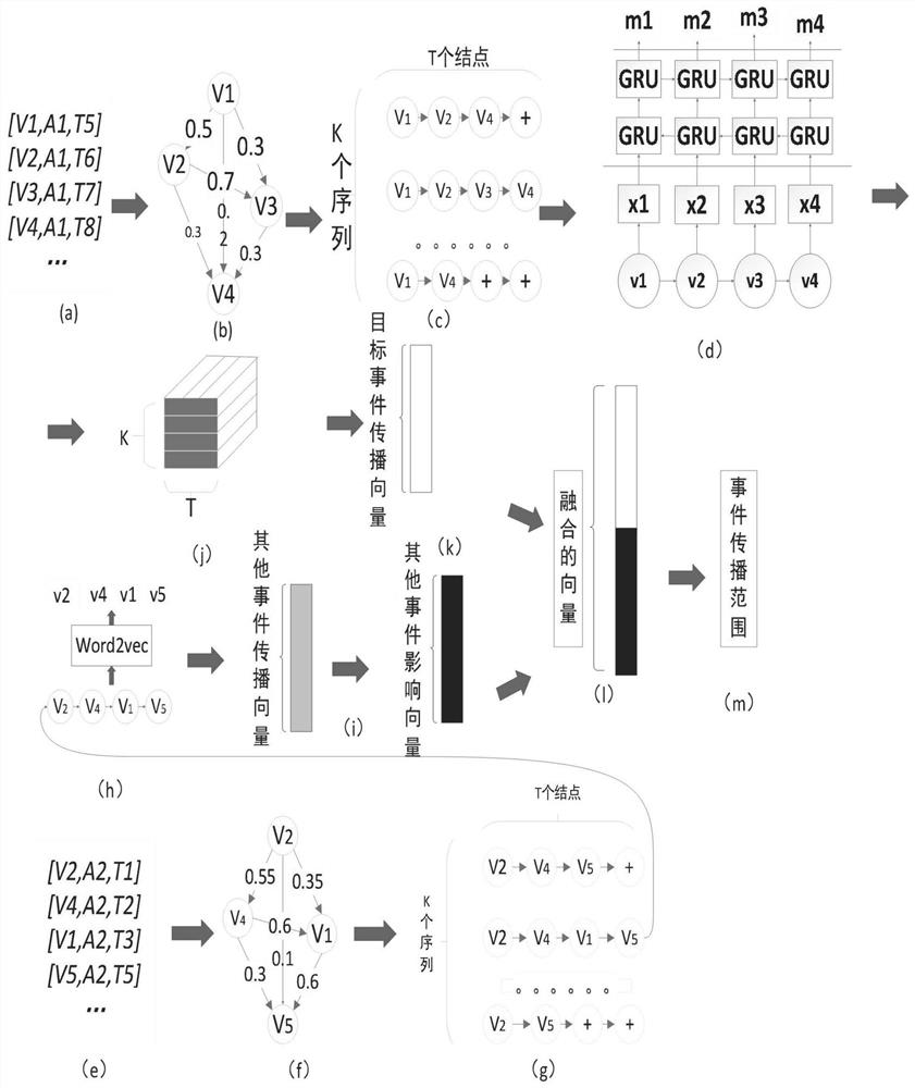 A topology-free method for predicting the propagation range of social messages