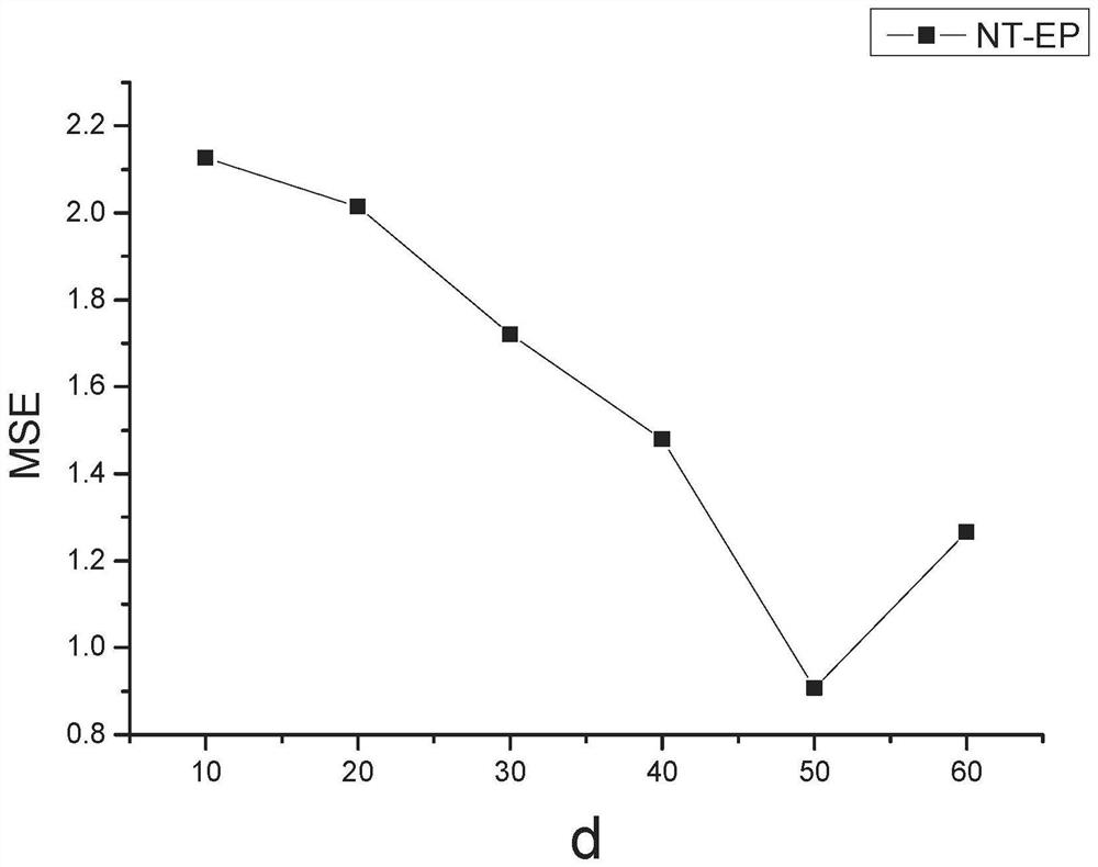 A topology-free method for predicting the propagation range of social messages