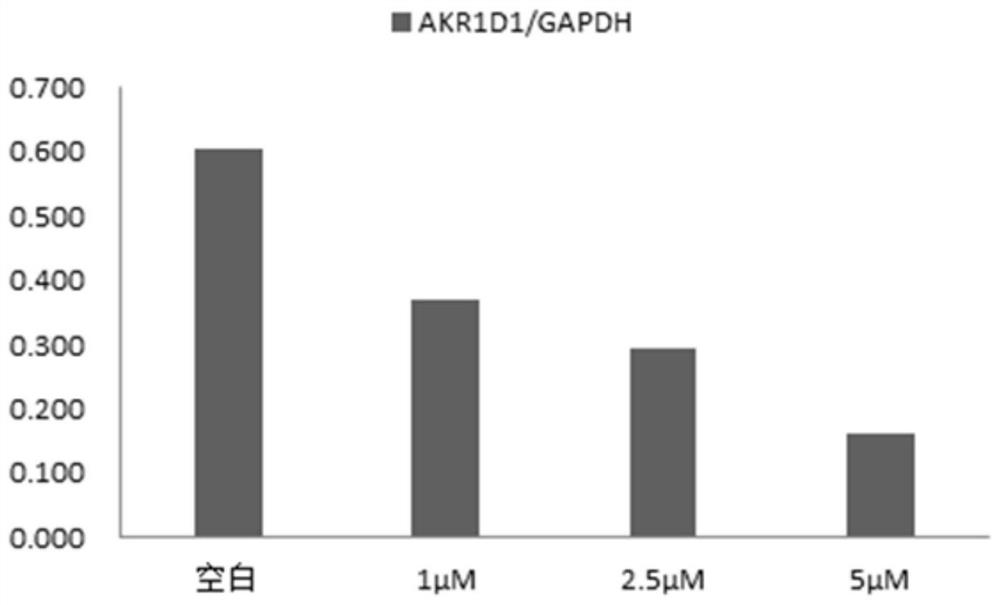 Application of 3-oxo-5 beta-steroid-4-dehydrogenase inhibitor