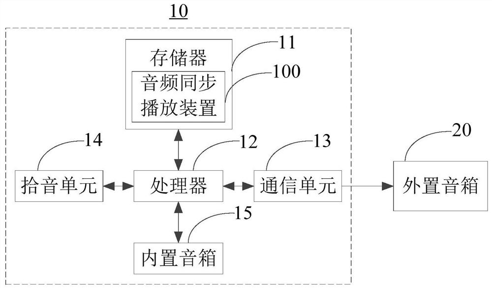 Audio synchronous playing method and device, video playing equipment and readable storage medium