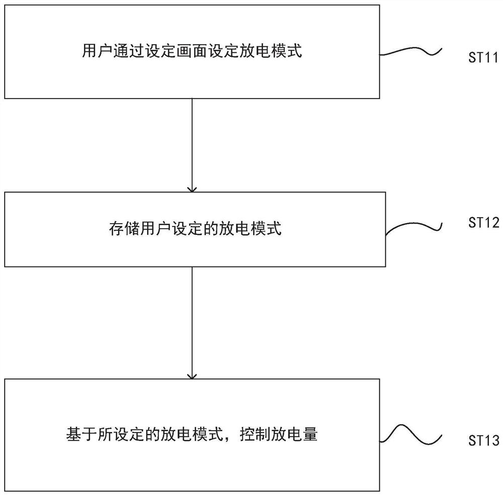 Electric vehicle discharge control device and discharge control method