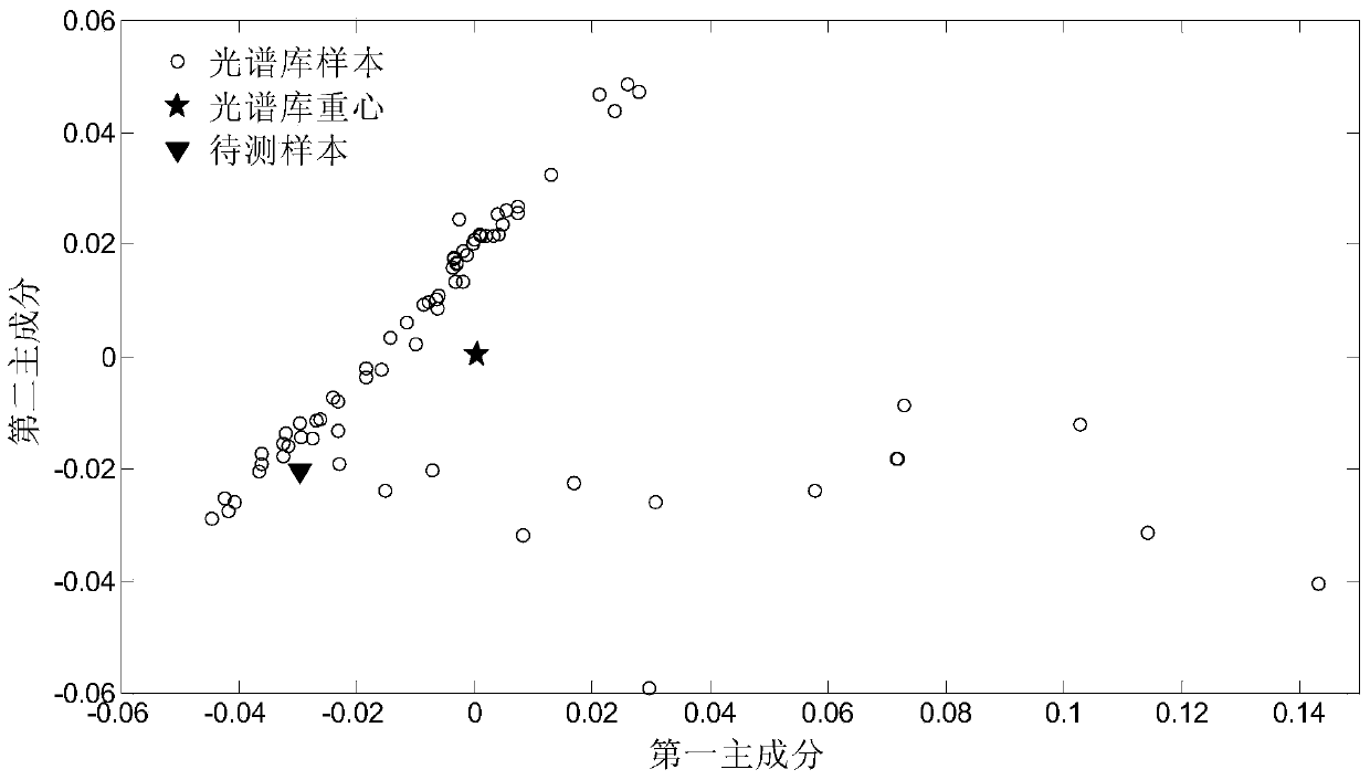 A method for judging maintenance and update of octane number model