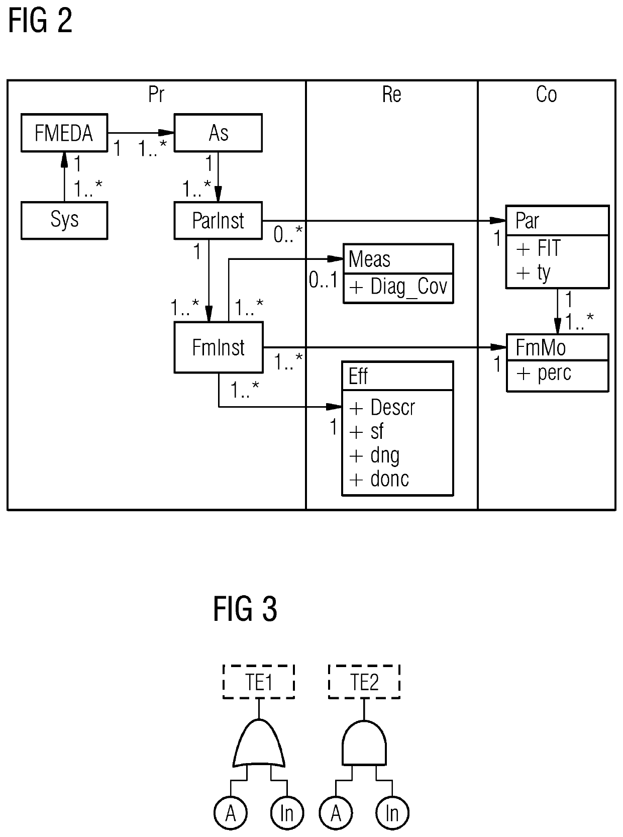 Method and apparatus for a computer-based generation of component fault trees