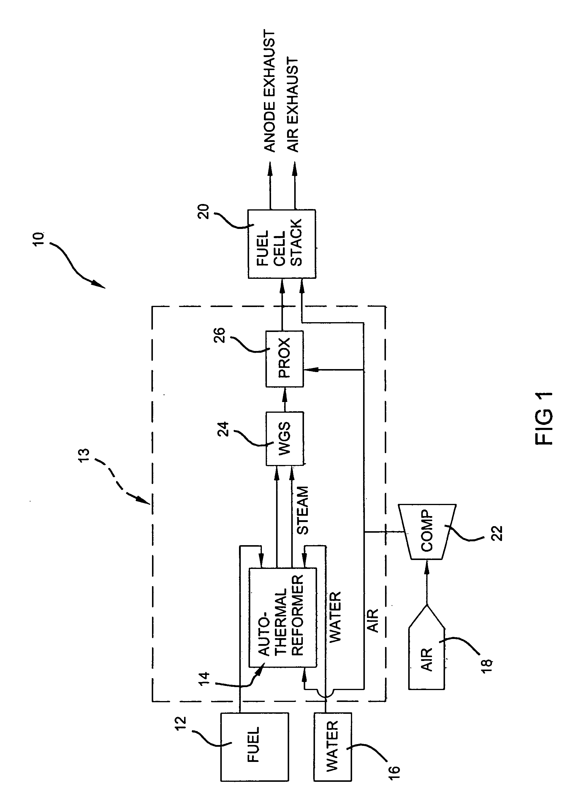Rapid activation catalyst systemin a non-thermal plasma catalytic reactor