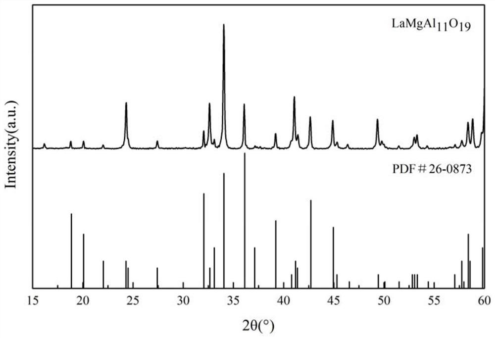 Preparation method of high-emissivity LaMgAl11O19 ceramic