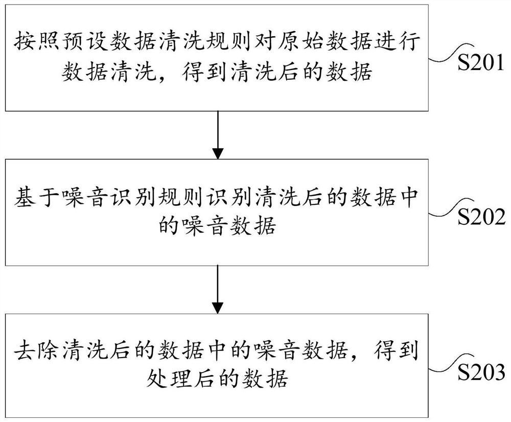 Fraud gang mining method, device and electronic equipment