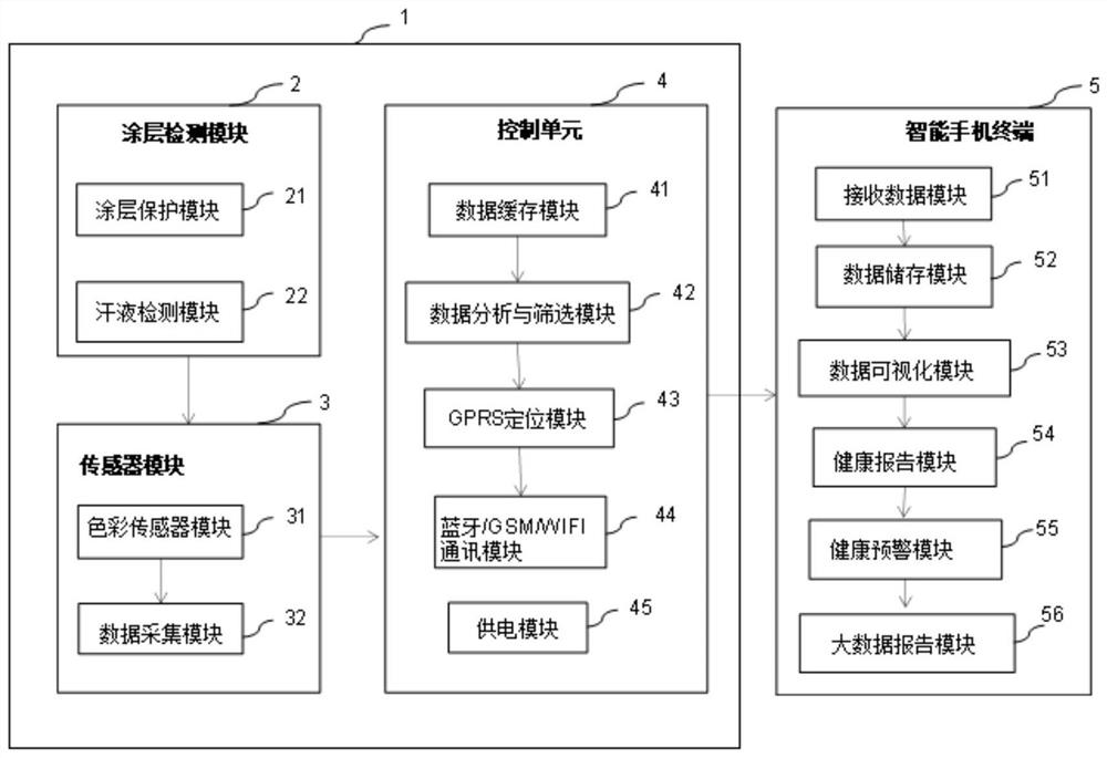 Coronary virus intelligent monitoring garment