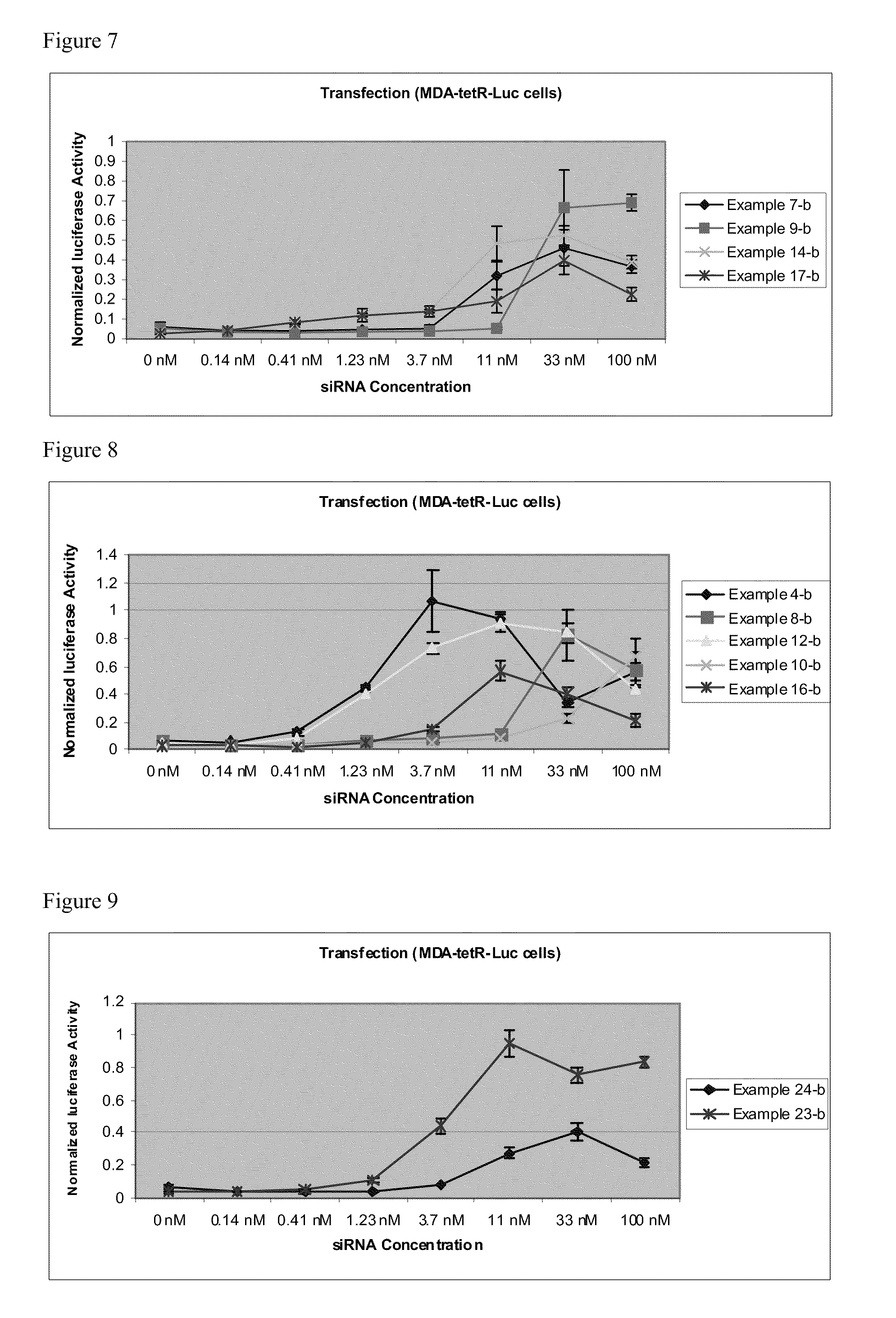 Cationic lipids and uses thereof