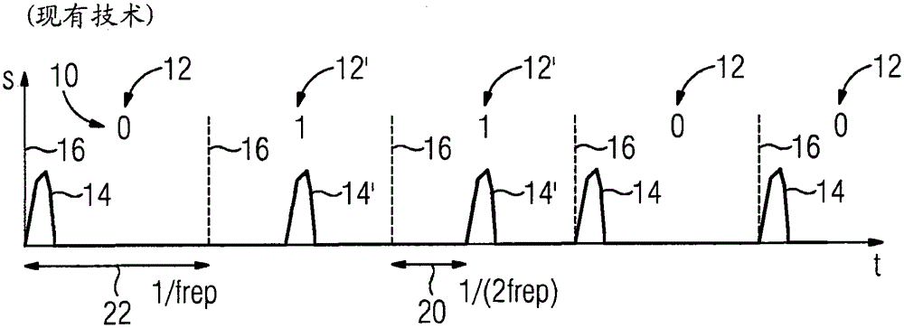 Method for radio transmission by means of ultra-wideband transmission