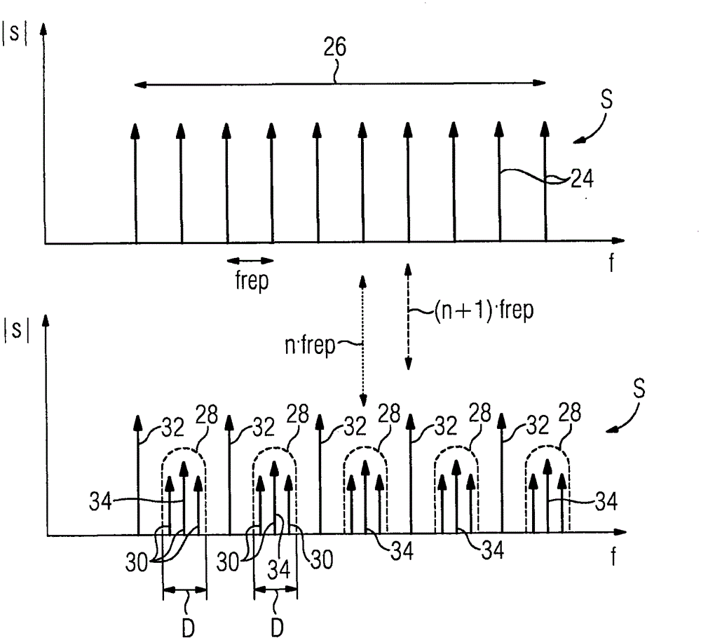 Method for radio transmission by means of ultra-wideband transmission