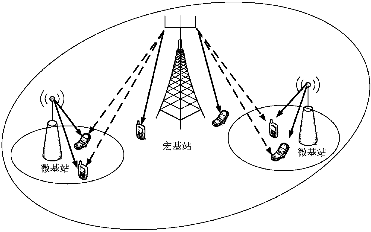 A User Selection Algorithm for Reducing Cross-class Interference