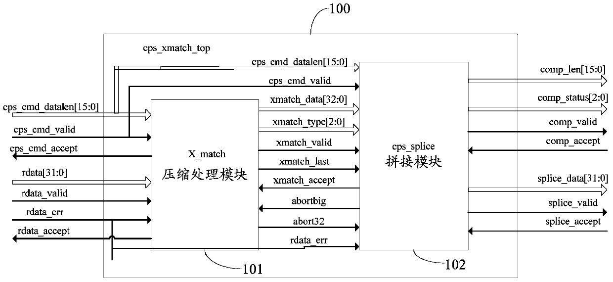 Lossless data compression method and lossless data compression device