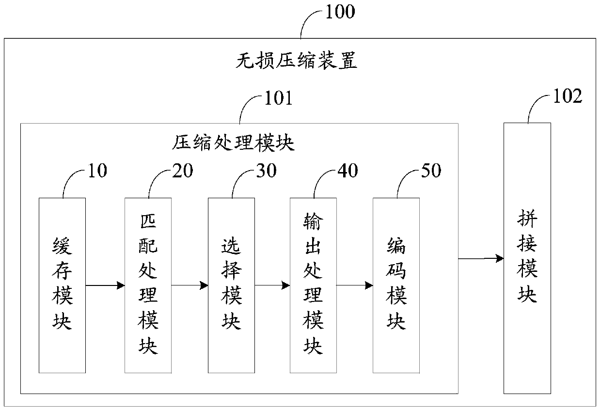 Lossless data compression method and lossless data compression device