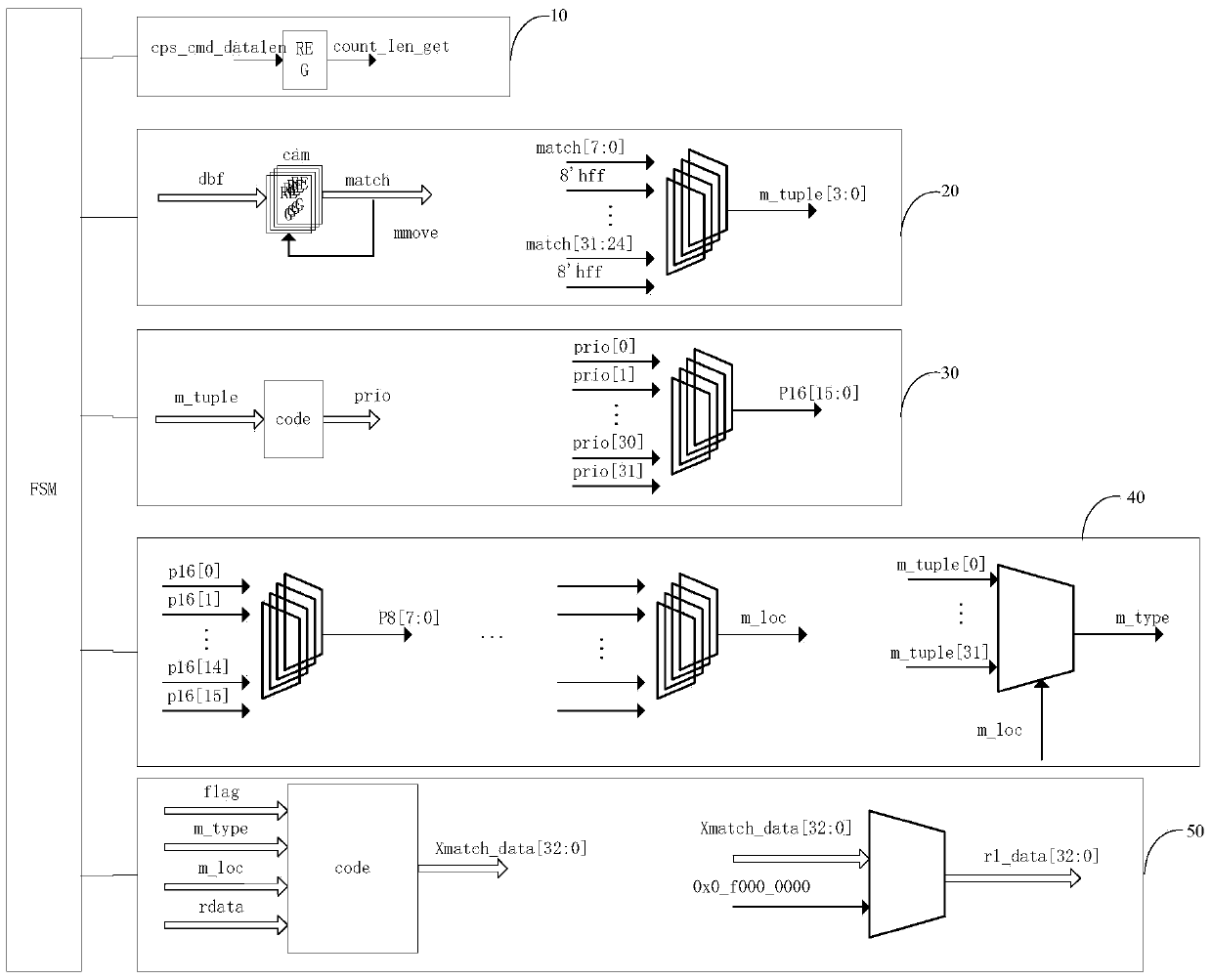 Lossless data compression method and lossless data compression device