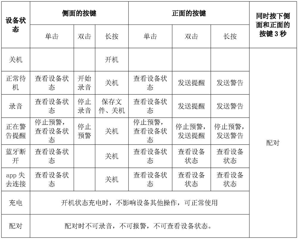 Bluetooth type prevention and control system for medical risk prevention and control