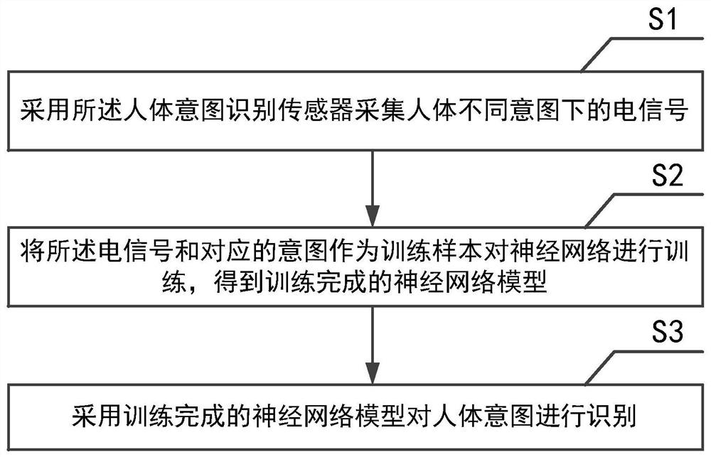 Human body intention recognition sensor and recognition method based on friction power generation