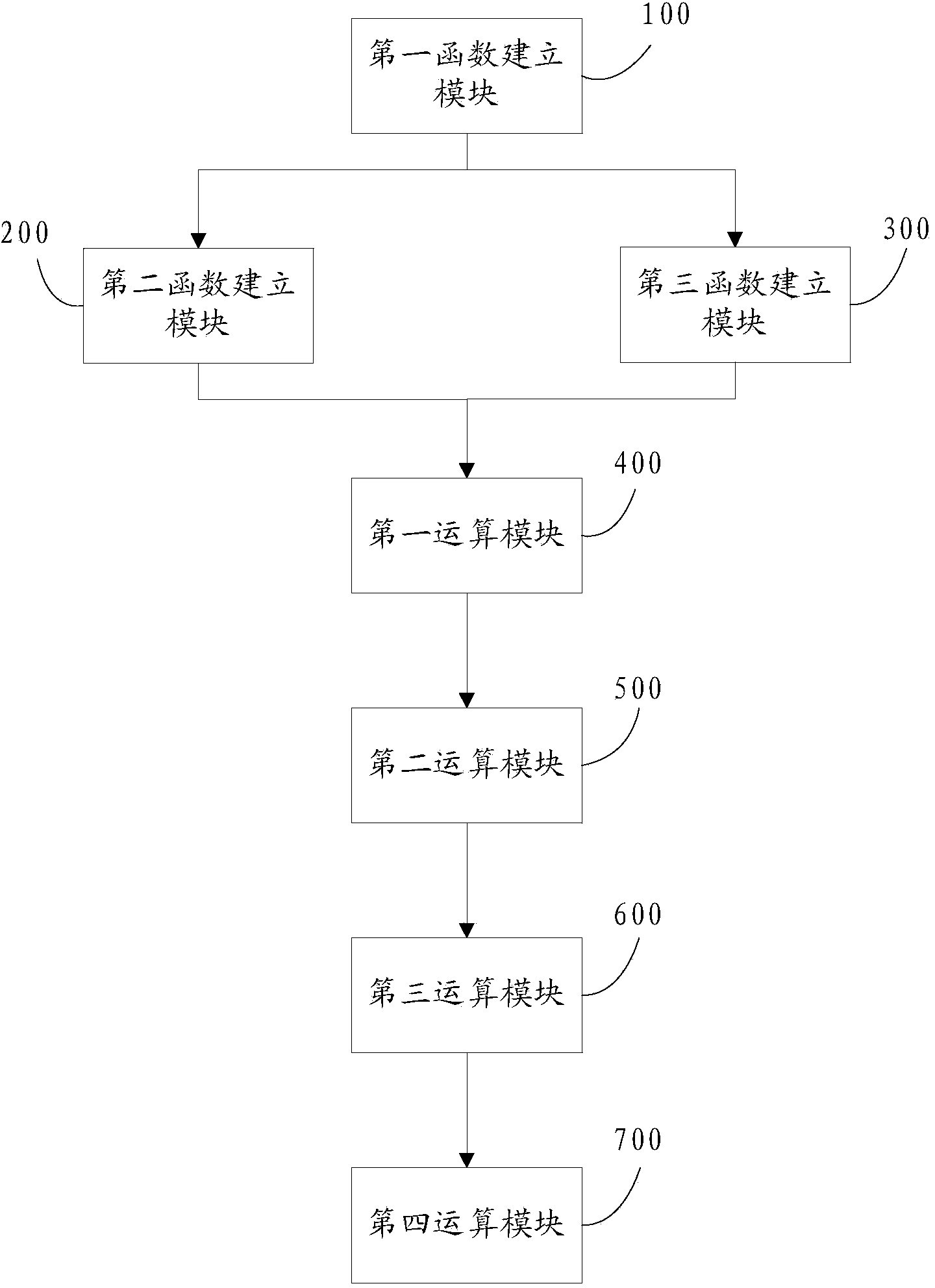 Method and system for calculating gas pipeline completeness evaluation period