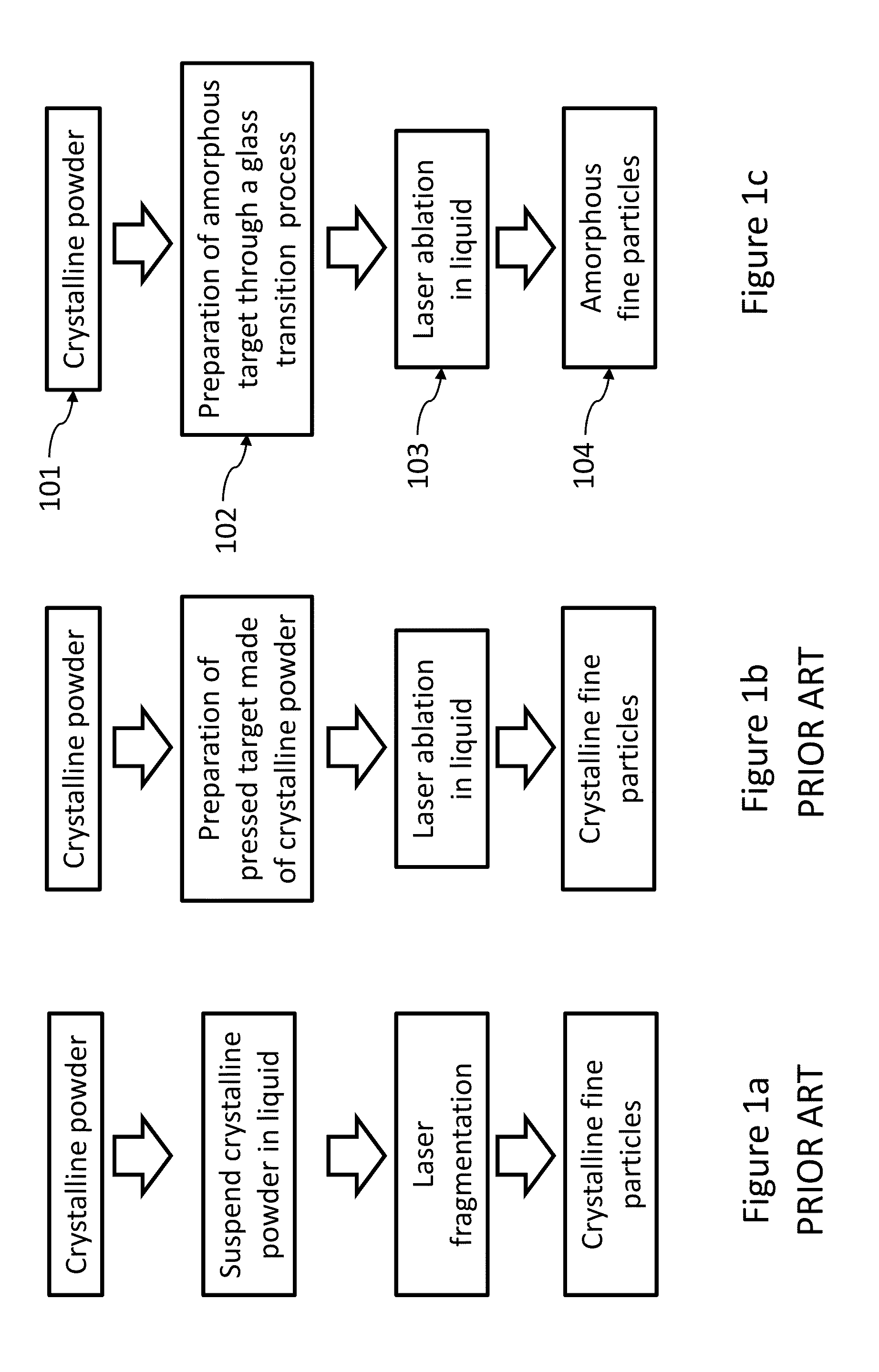 Amorphous Medicinal Fine Particles Produced By Pulsed Laser Ablation In Liquid And The Production Method Thereof