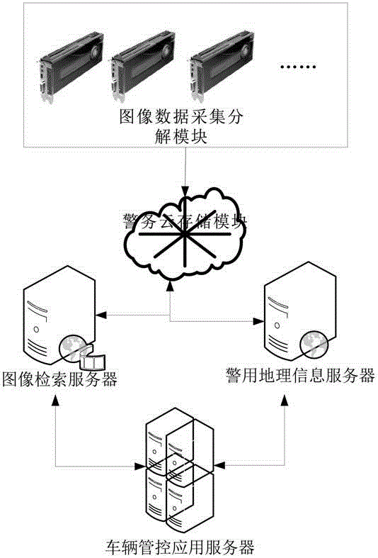 Police Cloud Image Recognition Vehicle Control System Based on Geographic Space-time Constraints