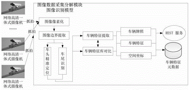 Police Cloud Image Recognition Vehicle Control System Based on Geographic Space-time Constraints