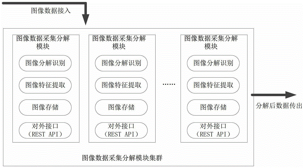 Police Cloud Image Recognition Vehicle Control System Based on Geographic Space-time Constraints