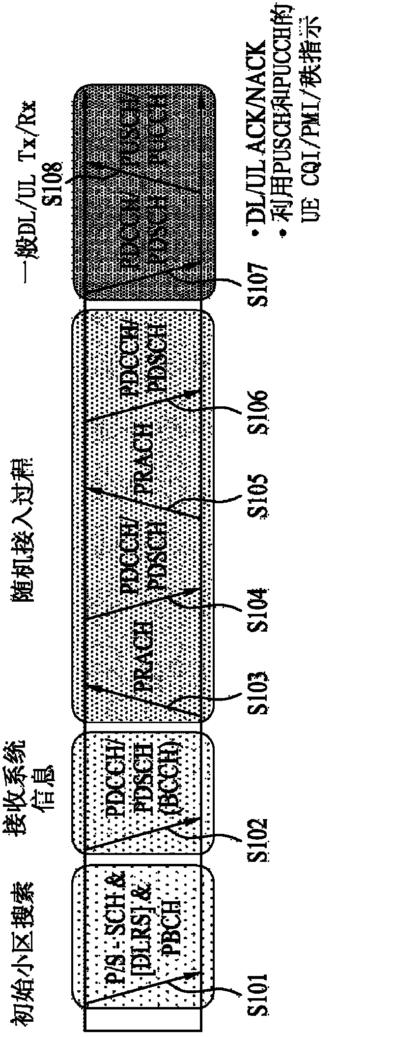 Method and apparatus for transmitting channel quality control information in wireless access system