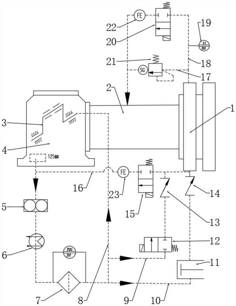 A fully automatic diaphragm compressor oil circuit system and its starting method