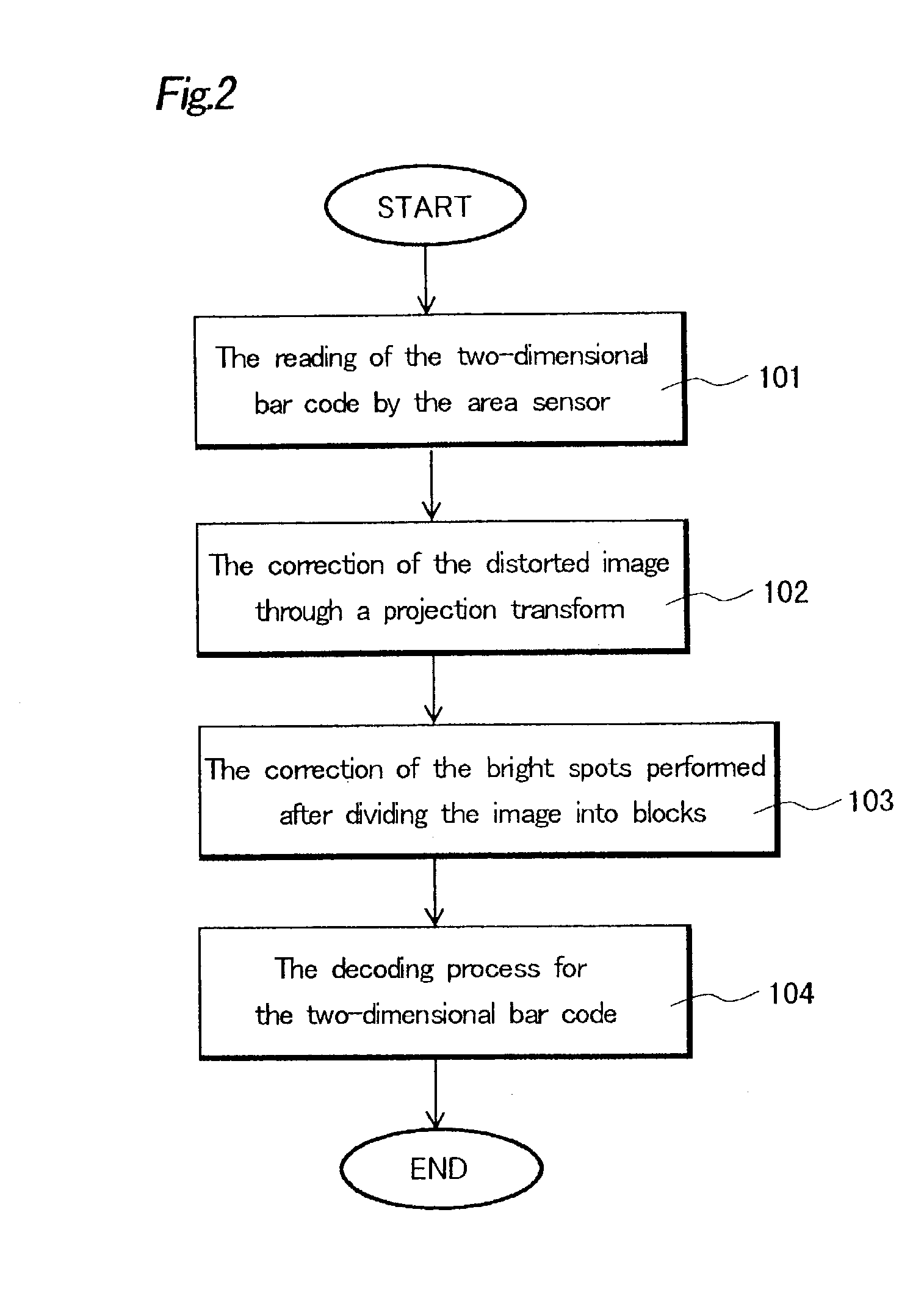 Reading method of the two-dimensional bar code