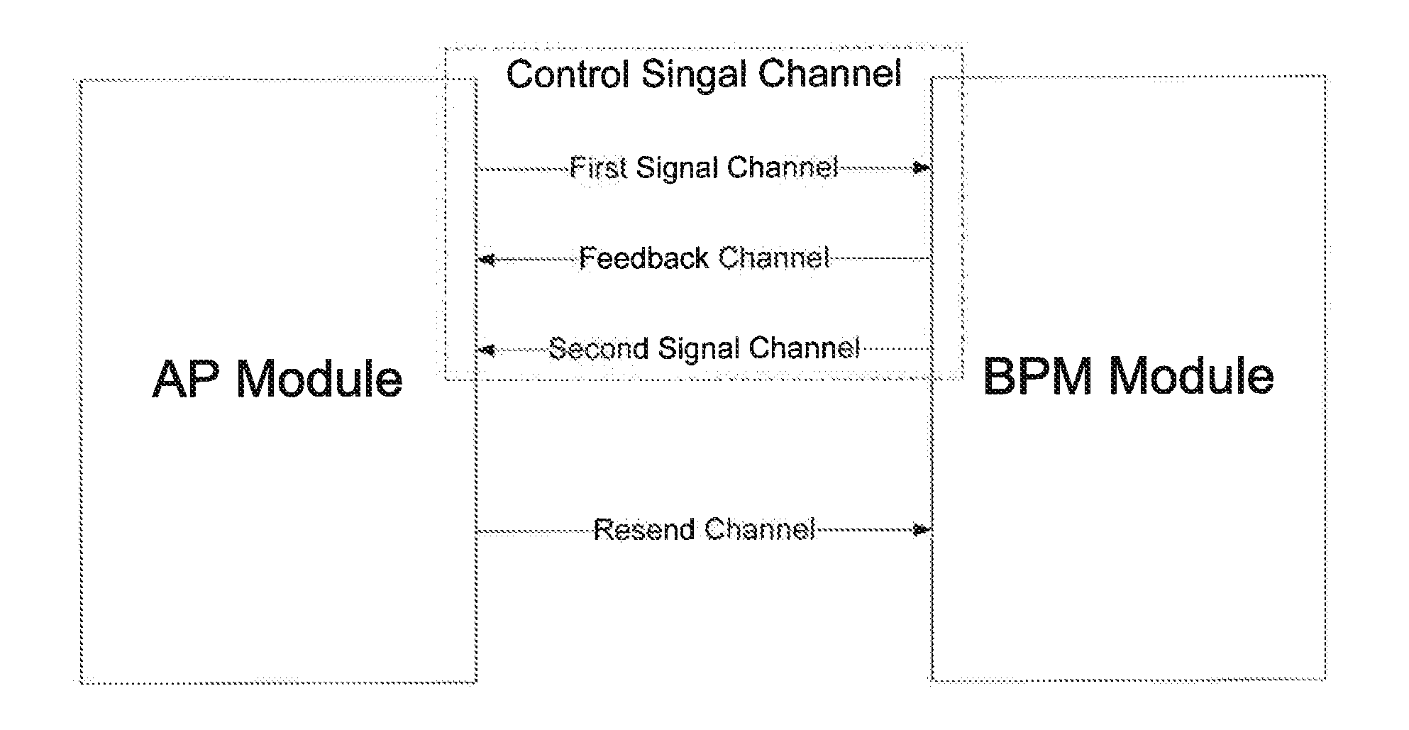 Method of mobile terminal internal communications
