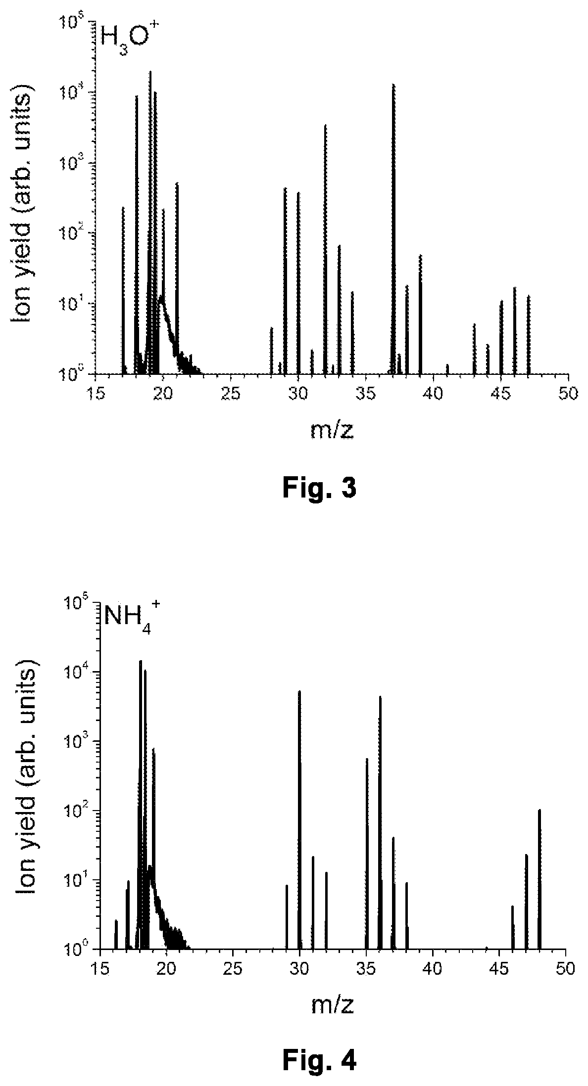 Method for producing gaseous ammonium for ion-molecule-reaction mass spectrometry