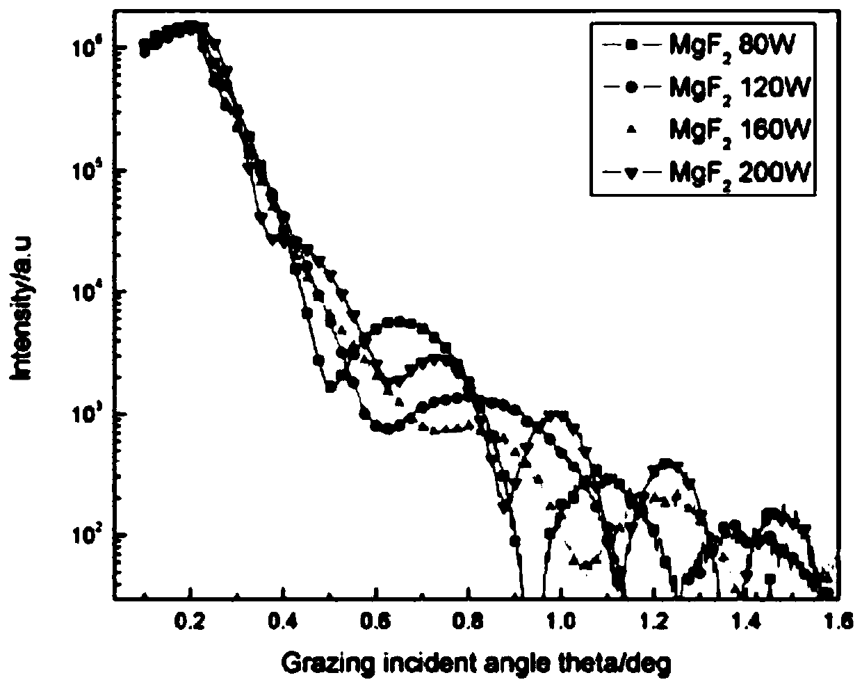 Polarization multilayer film for vacuum ultraviolet band of 70-100nm and preparation method of polarization multilayer film