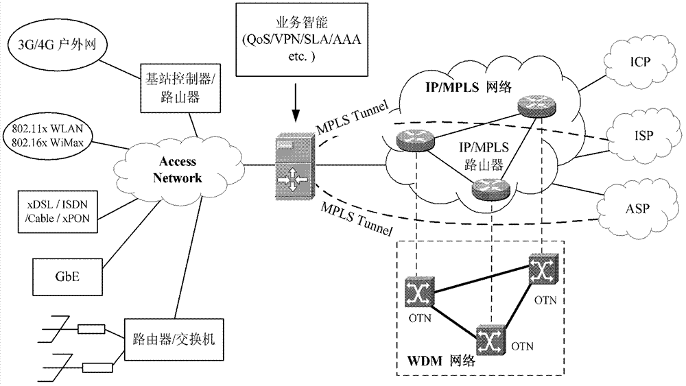 IP/MPLS over WDM network protection and recovery method and system thereof