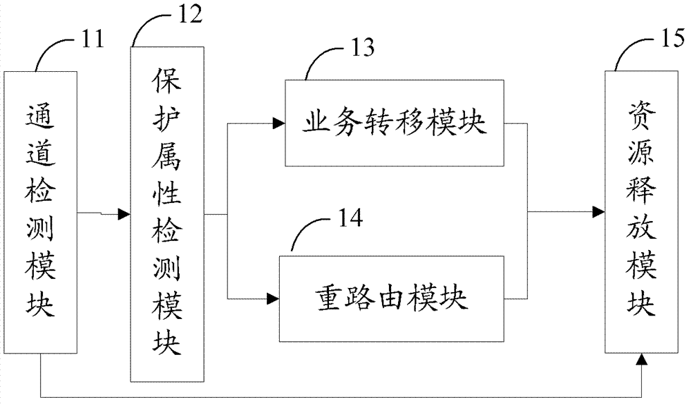 IP/MPLS over WDM network protection and recovery method and system thereof