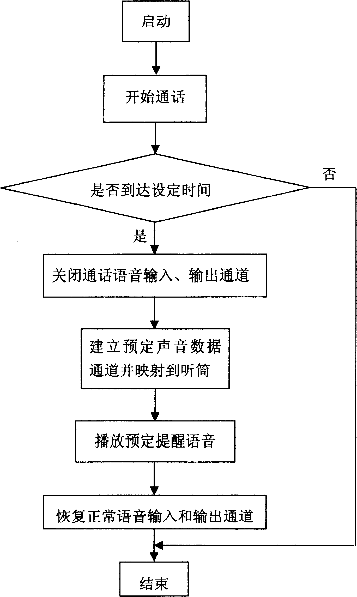 Speaking-time cuing method in call