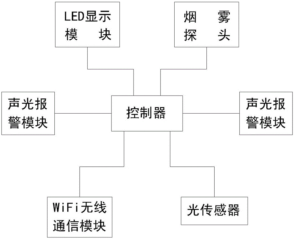 led display system for public and safety information