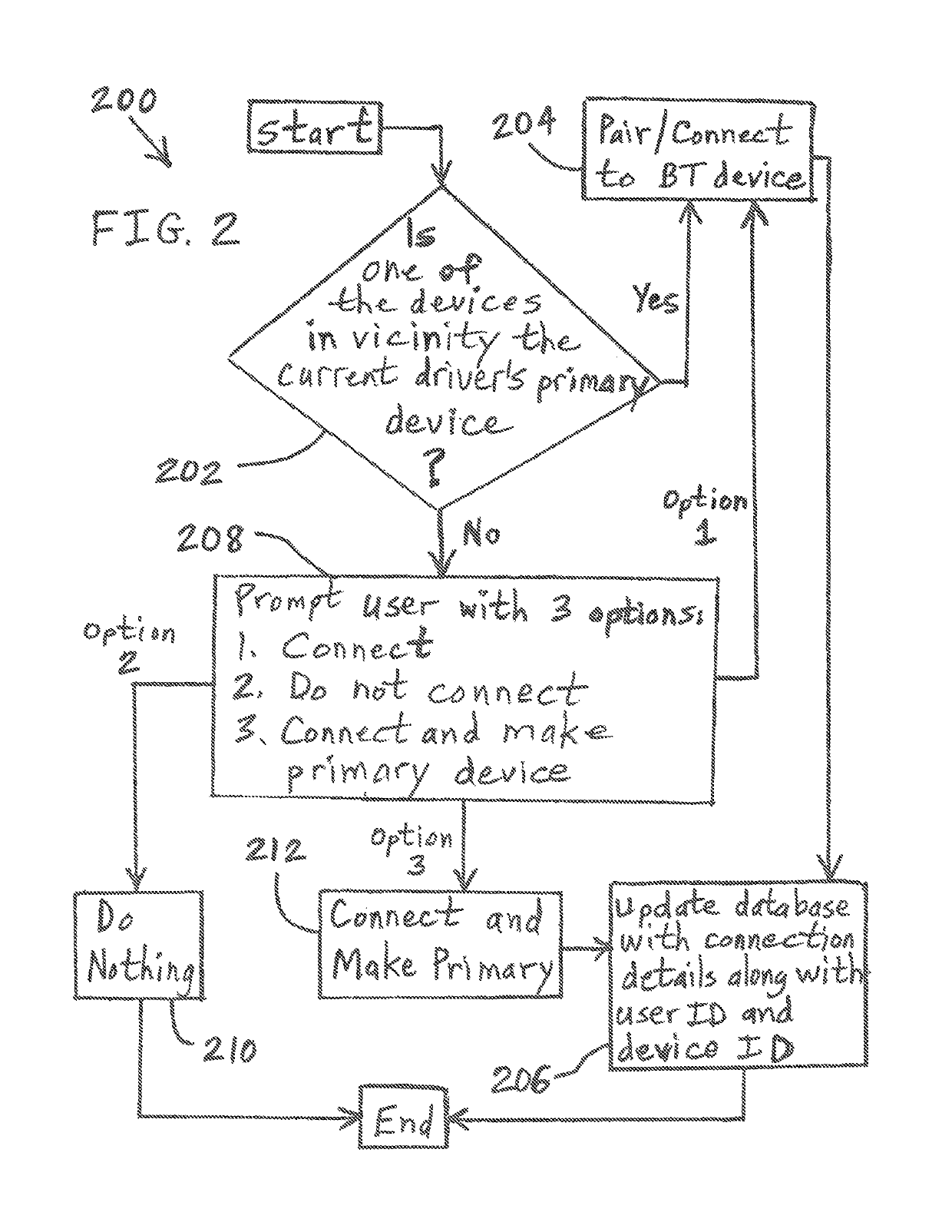 Self-learning bluetooth infotainment connectivity