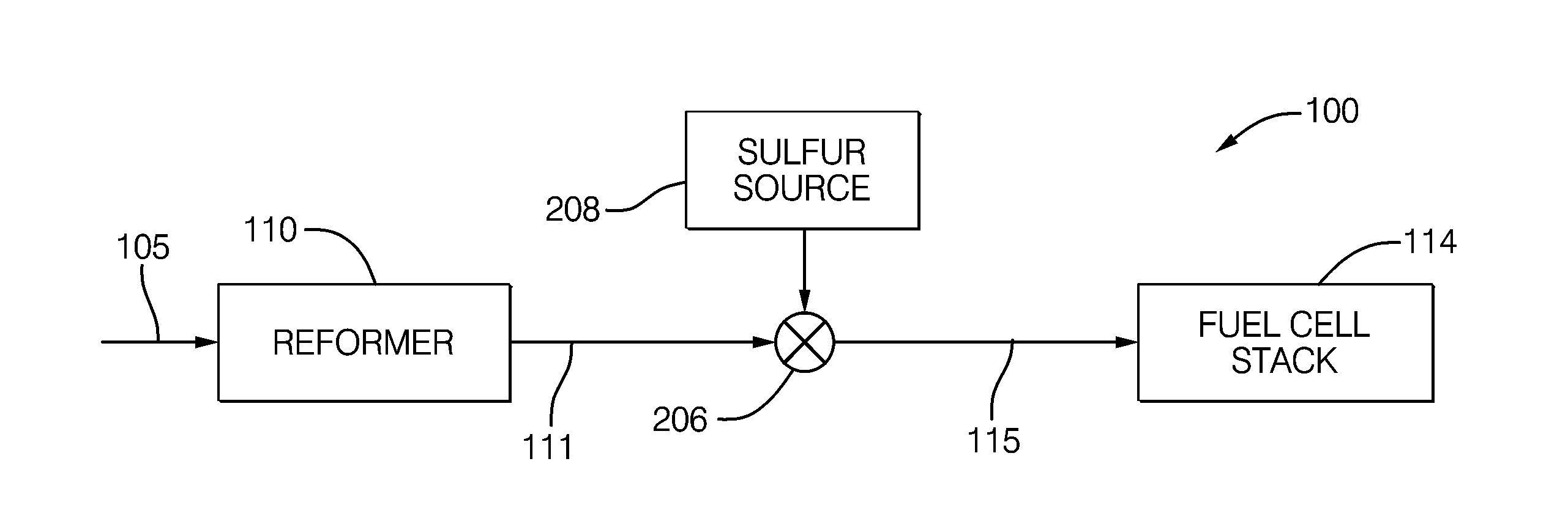 System for adding sulfur to a fuel cell stack system for improved fuel cell stability