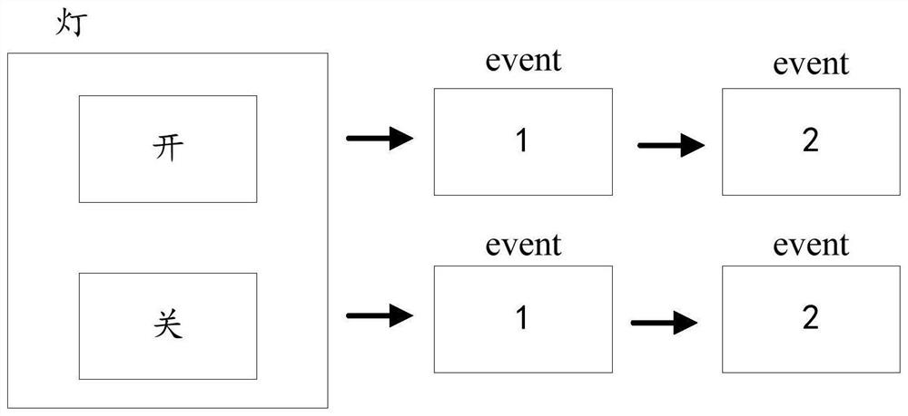 Edge gateway, edge gateway dynamic policy service implementation method, device and system