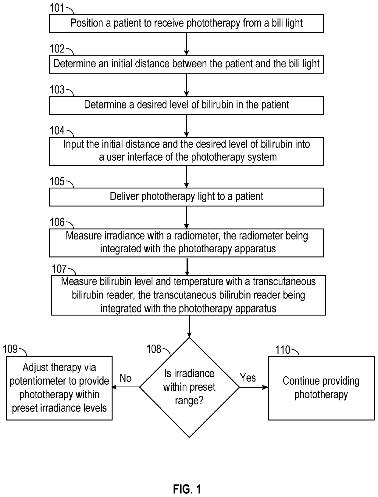 Integrated phototherapy apparatus and methods