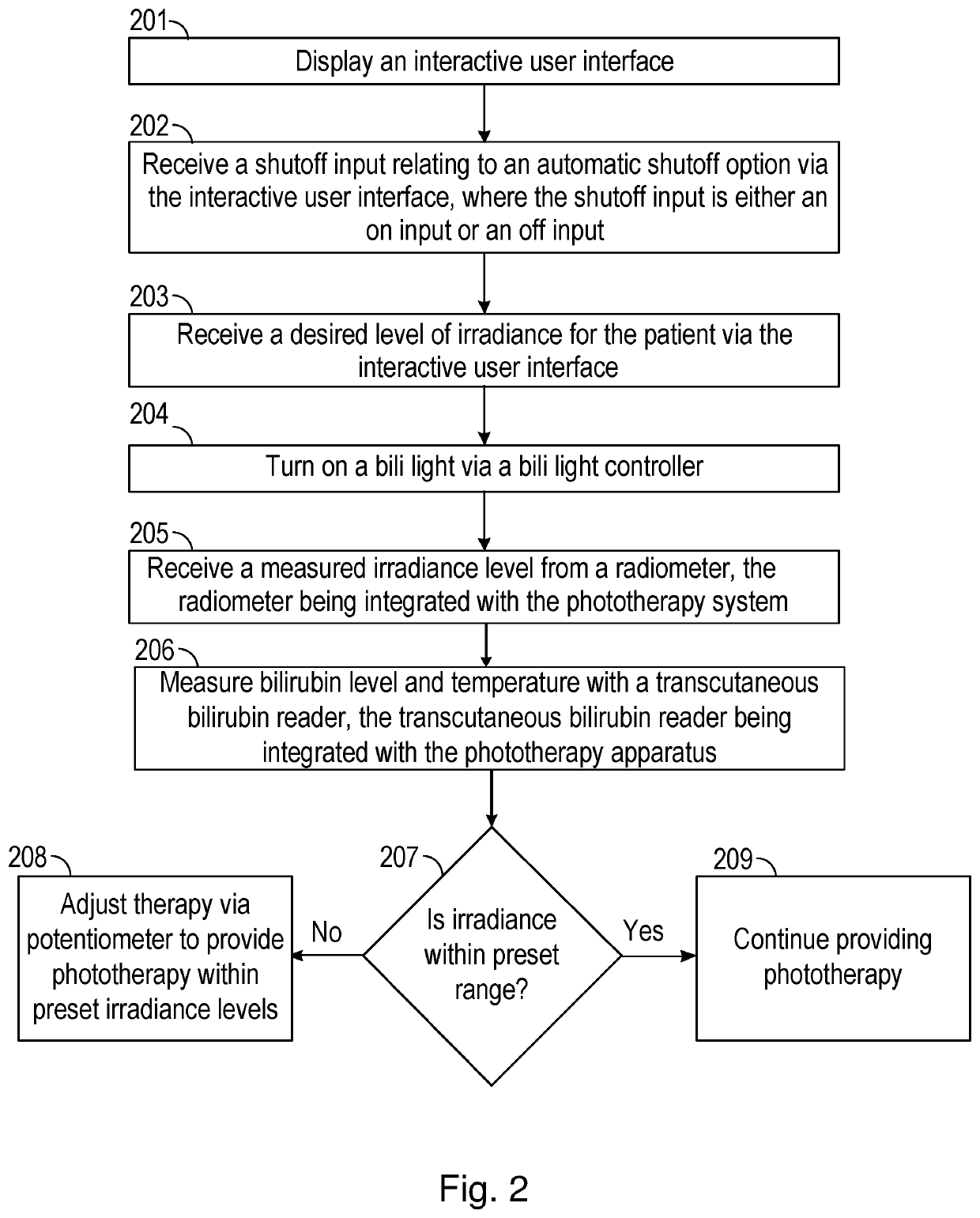 Integrated phototherapy apparatus and methods