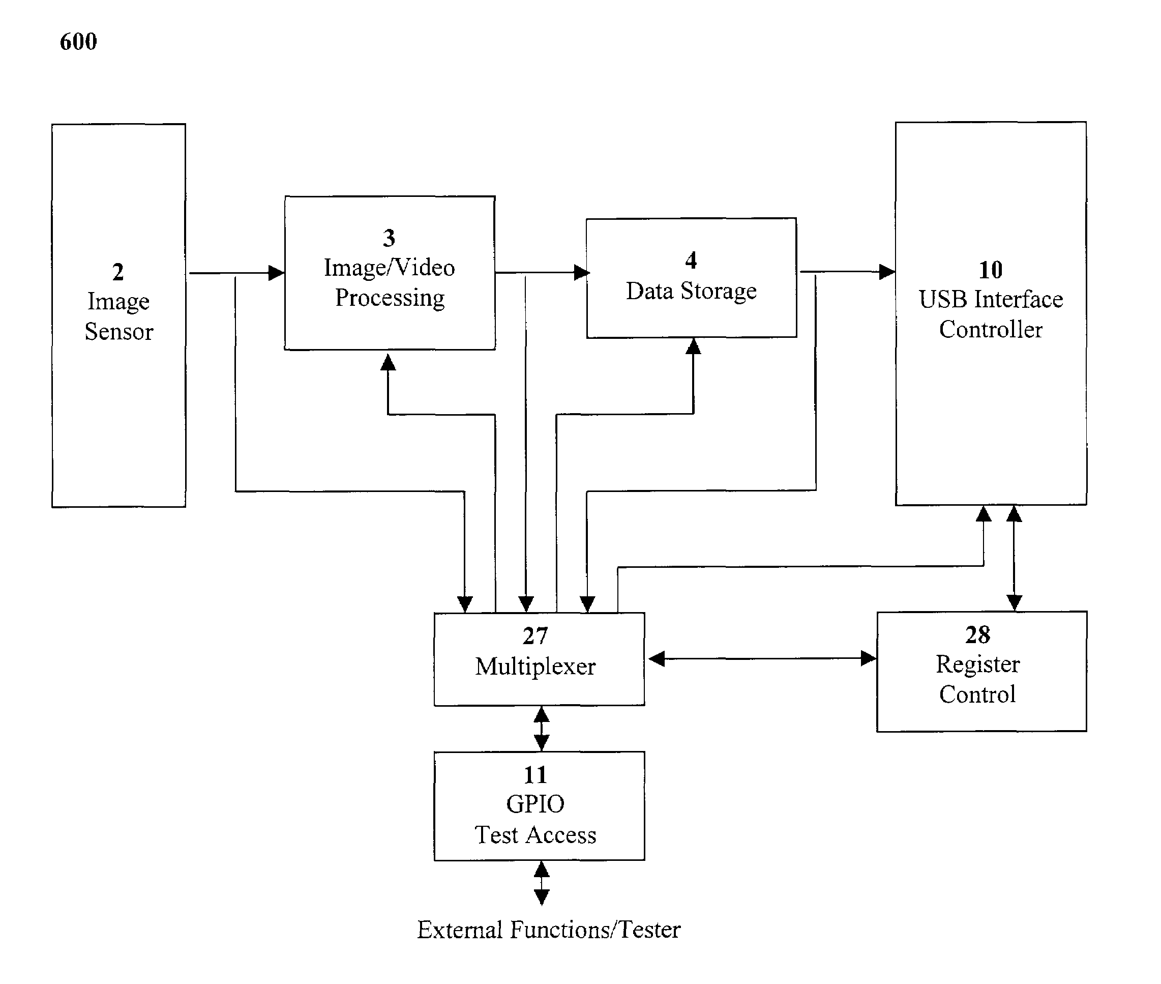 Method and system for single-chip camera
