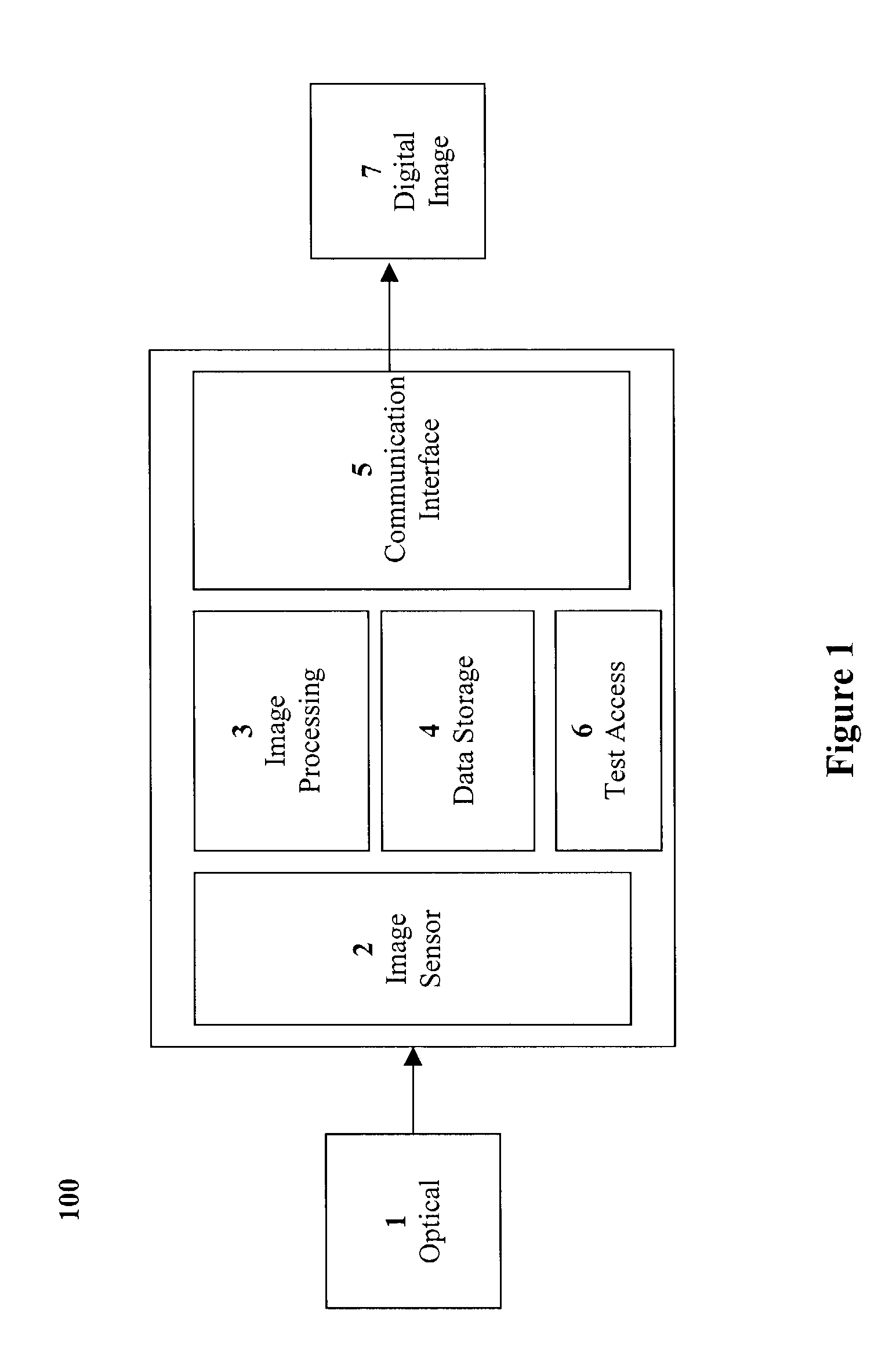 Method and system for single-chip camera