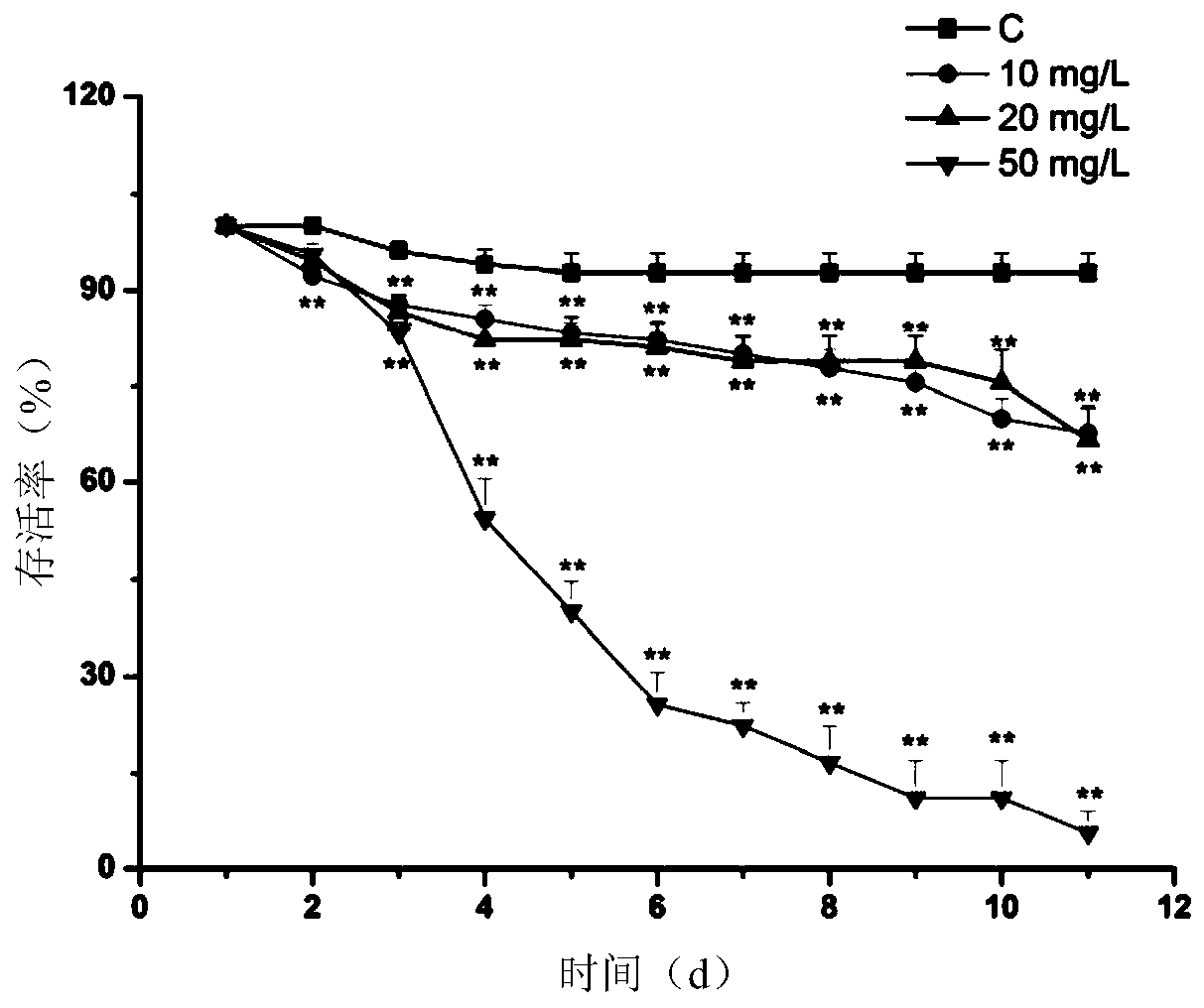 Application of n,n'-methylenebis(2-amino-5-mercapto-1,3,4-thiadiazole) to control crop pests