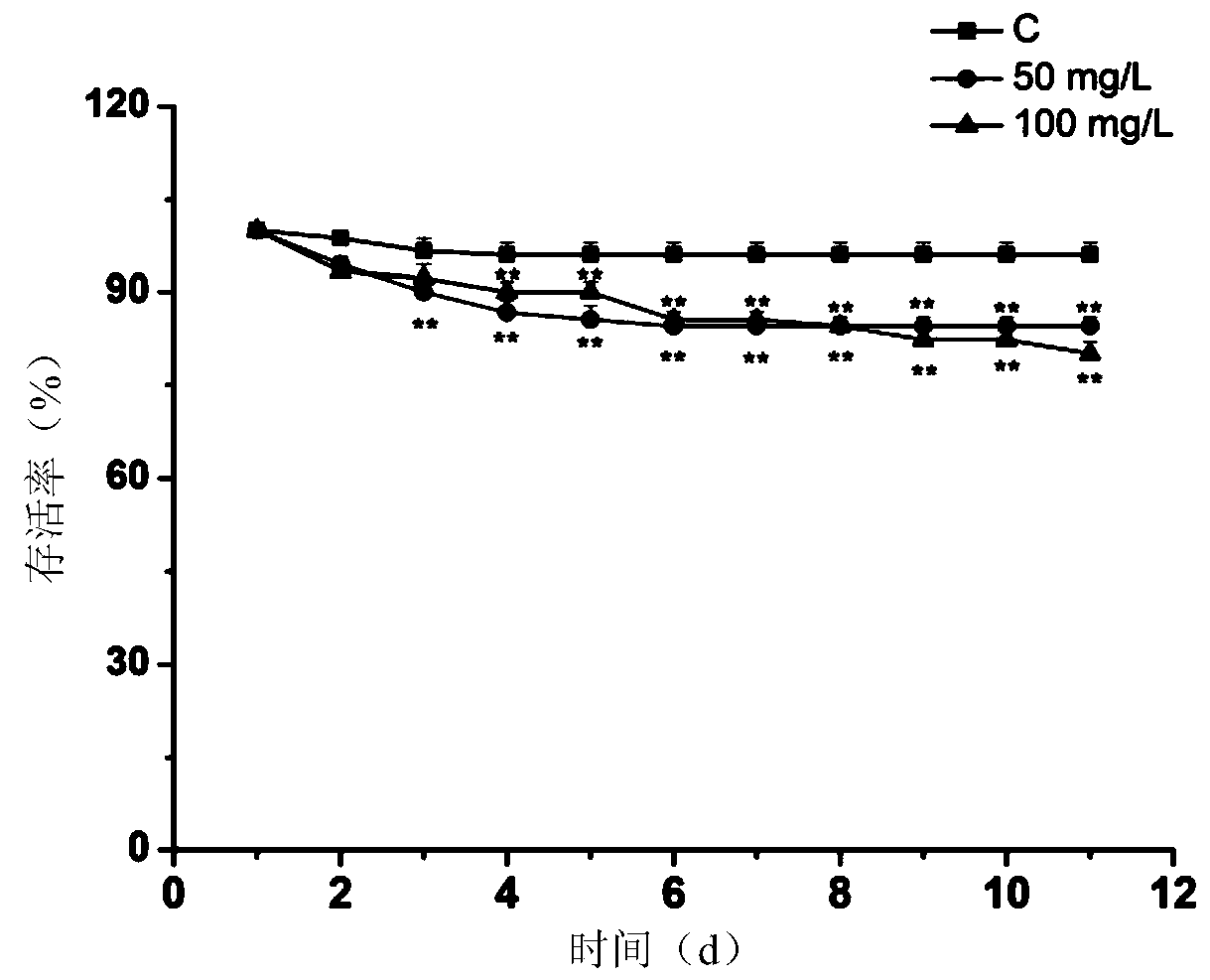 Application of n,n'-methylenebis(2-amino-5-mercapto-1,3,4-thiadiazole) to control crop pests