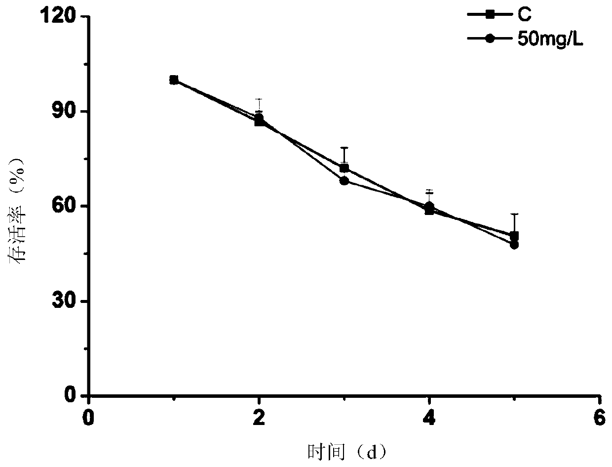 Application of n,n'-methylenebis(2-amino-5-mercapto-1,3,4-thiadiazole) to control crop pests